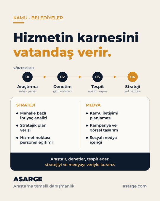 Açık zemin üzerinde "Hizmetin karnesini vatandaş verir." başlığı, araştırmadan stratejiye dört adımlı yöntem şeridi ve strateji ile medya hizmetleri listesi.