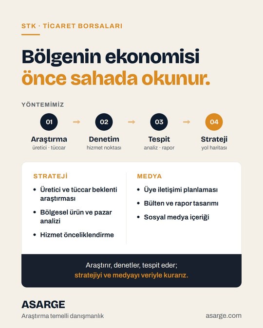 Açık zemin üzerinde "Bölgenin ekonomisi önce sahada okunur." başlığı, araştırmadan stratejiye dört adımlı yöntem şeridi ve strateji ile medya hizmetleri listesi.