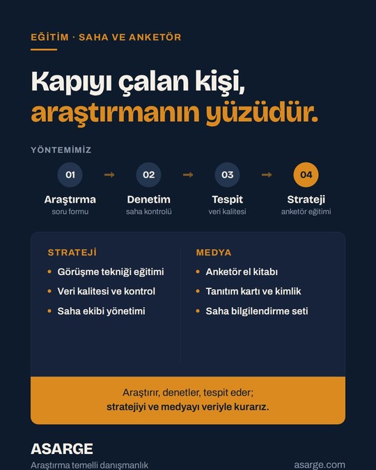 Koyu zemin üzerinde "Kapıyı çalan kişi, araştırmanın yüzüdür." başlığı, araştırmadan stratejiye dört adımlı yöntem şeridi ve strateji ile medya hizmetleri listesi.