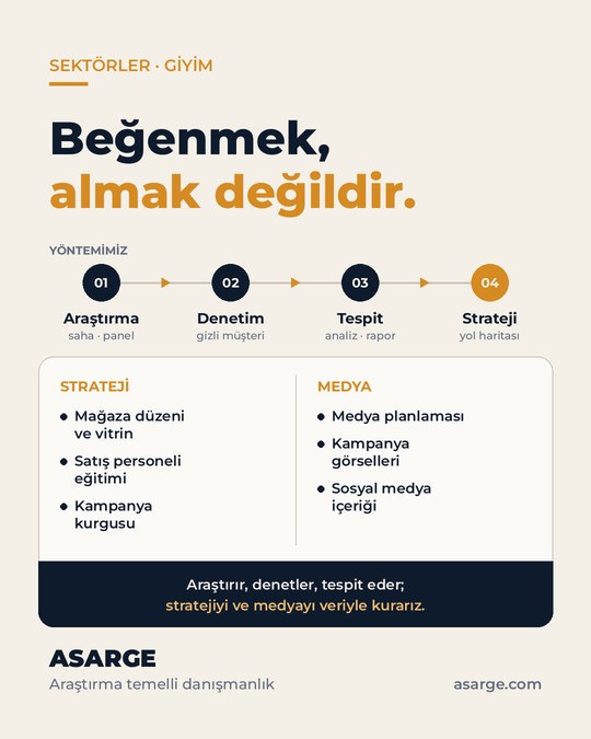 Açık zemin üzerinde "Beğenmek, almak değildir." başlığı, araştırmadan stratejiye dört adımlı yöntem şeridi ve strateji ile medya hizmetleri listesi.