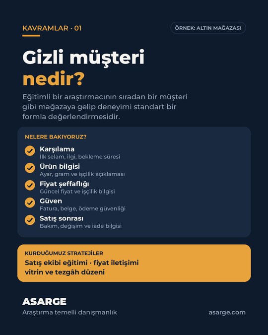 Koyu zemin üzerinde "Gizli müşteri nedir?" başlığı, kısa tanım ve altın mağazası örneğinde değerlendirilen beş başlığın işaret listesi.