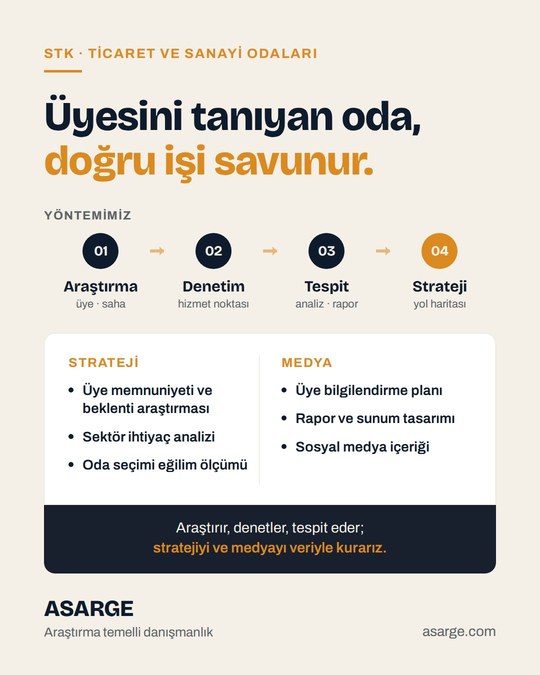 Açık zemin üzerinde "Üyesini tanıyan oda, doğru işi savunur." başlığı, araştırmadan stratejiye dört adımlı yöntem şeridi ve strateji ile medya hizmetleri listesi.