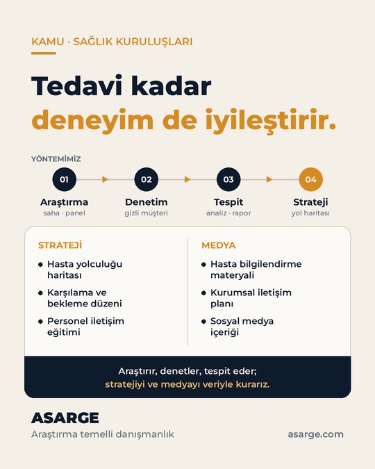 Açık zemin üzerinde "Tedavi kadar deneyim de iyileştirir." başlığı, araştırmadan stratejiye dört adımlı yöntem şeridi ve strateji ile medya hizmetleri listesi.