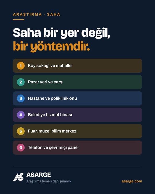 Saha ortamlarının listesi: köy sokağı, pazar yeri, hastane önü, belediye hizmet binası, fuar ve bilim merkezi, telefon ve çevrimiçi panel.