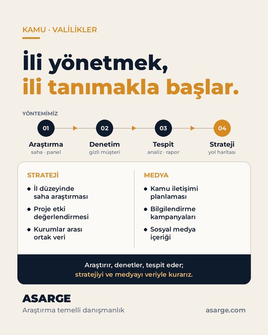 Açık zemin üzerinde "İli yönetmek, ili tanımakla başlar." başlığı, araştırmadan stratejiye dört adımlı yöntem şeridi ve strateji ile medya hizmetleri listesi.