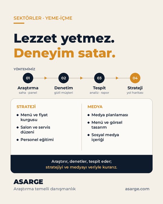 Açık zemin üzerinde "Lezzet yetmez. Deneyim satar." başlığı, araştırmadan stratejiye dört adımlı yöntem şeridi ve strateji ile medya hizmetleri listesi.
